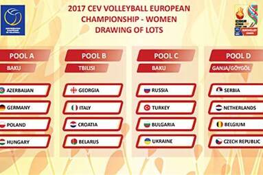 Losowanie CEV Mistrzostwa Europy Kobiet 2017