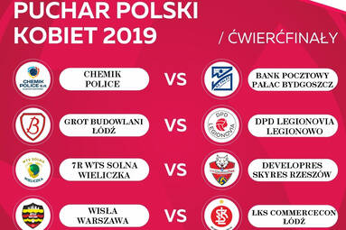 Wyniki losowania ćwierćfinałów Pucharu Polski